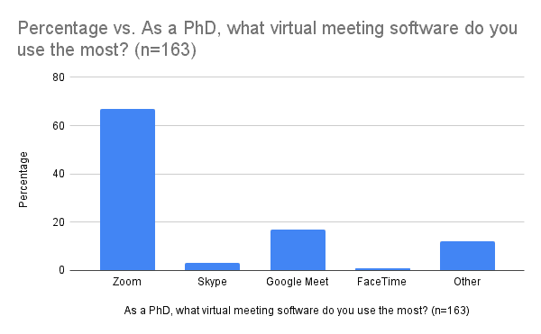 project management software thesis