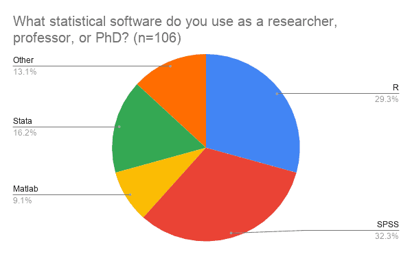 dissertation project management software