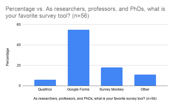 project management tools for phd students