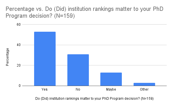 stat phd ranking