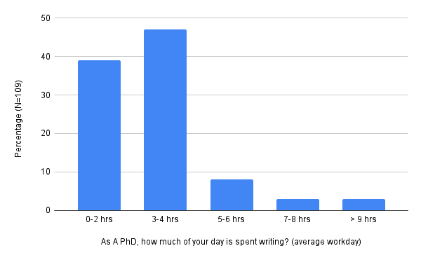 day in the life of a math phd student